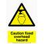Hazard Signs  Poster Template