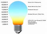 Pictures of Led Light Bulb Temperature