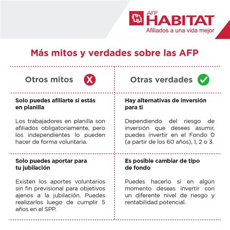 Desde 2012 ha ampliado su. AFP Archives - Habitat Perú