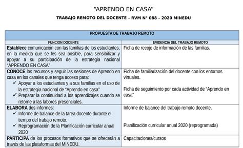 Ficha De Trabajo Para El Seguimiento Del Docente “aprendo En Casa