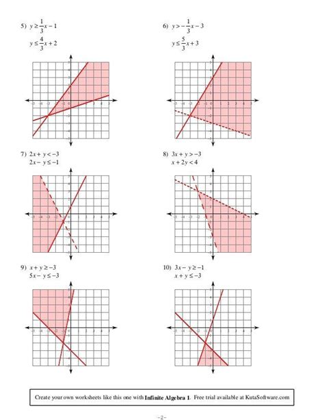 Solving Systems Of Inequalities By Graphing Worksheet Answers