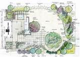 Landscaping Design Planner Photos