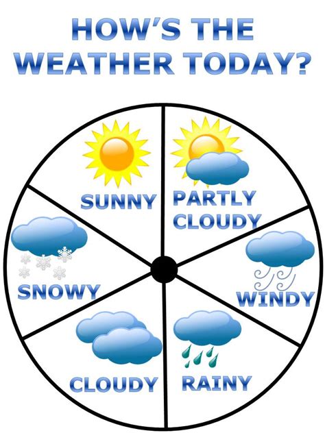 Weather Clipart Free Free Clipart Images Clipartcow Clipartix