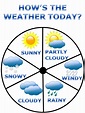 Free Weather Clip Art Pictures - Clipartix