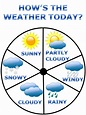 Free Weather Clip Art, Download Free Weather Clip Art png images, Free ...