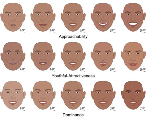 Heres What People Think Of You Based On Your Facial Features