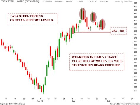 Maybe you would like to learn more about one of these? Stock Market Chart Analysis: TATA Steel chart analysis