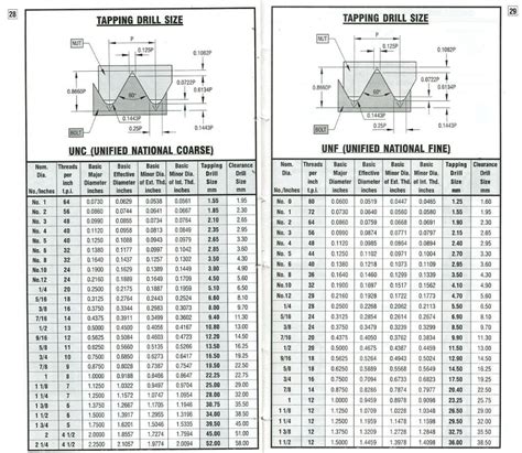 19 Best Tap Drill Size Chart For Standard Threads Chart Gallery