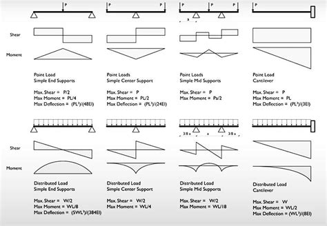 Study Of Structural Systems For Long Span Structures By Mg Art Issuu