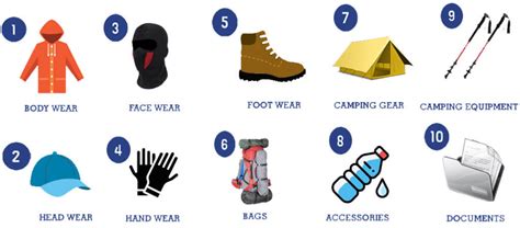 Expedition Equipment List Which Trekkers Have To Carry On The Expedition
