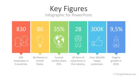 Key Figures Infographic For Powerpoint Powerpoint Powerpoint