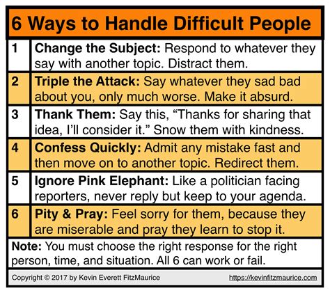 How To Handle Difficult People Use 6 Better Strategies Now