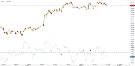 Forex Volume Indicator Mt4 Trading Strategies Forexboat