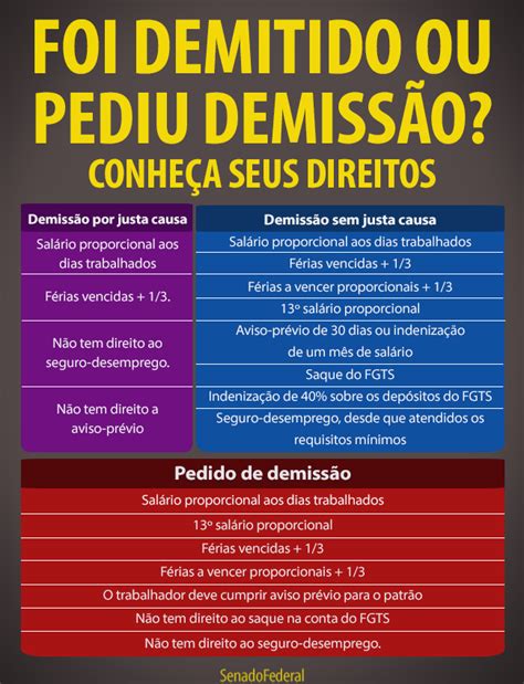 Foi Demitido Ou Pediu Demissão Conheça Seus Direitos