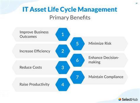 What Is Asset Lifecycle Management Comprehensive Guide