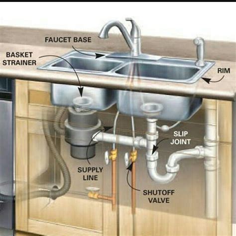 Sink plumbing diagram how to plumb a bathroom with multiple diagrams german kitchen cabinets. Kitchen Sink Drain Plumbing Diagram With Garbage Disposal ...