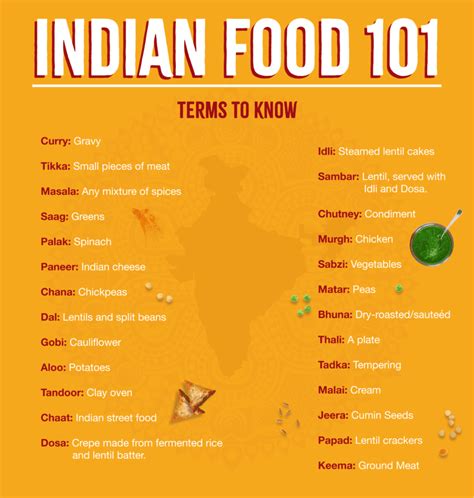 India Food Names