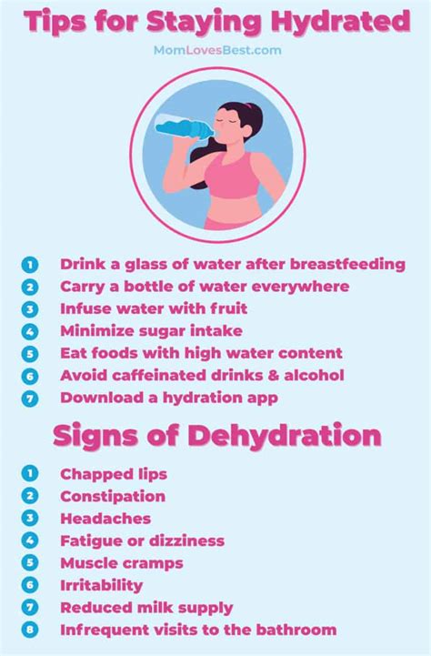 How Much Water Should You Drink When Breastfeeding