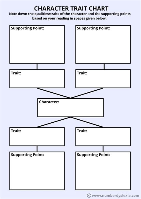 Free Printable Graphic Organizers For Reading Comprehension Pdf