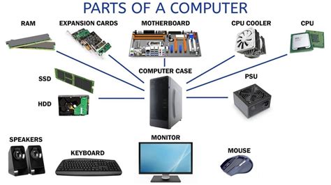 कम्प्यूटर क्या है जानिए विशेषताएं परिभाषा उपयोगिता व अन्य जानकारी