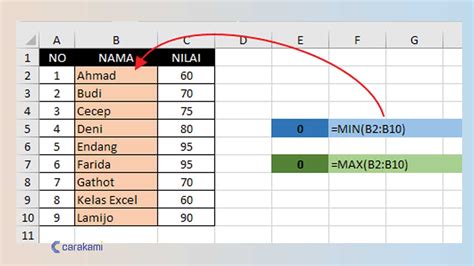 Penggunaan Rumus Min Pada Excel Digunakan Untuk Menemukan Nilai