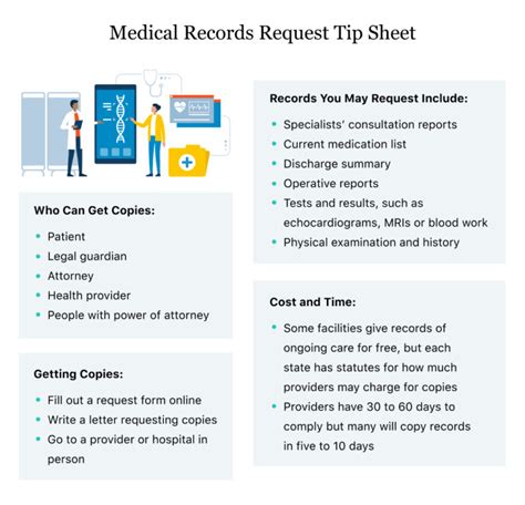How To Get Medical Records A Comprehensive Guide Ihsanpedia