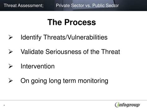 What was it like for you? PPT - Threat Assessment Private Sector vs. Public Sector ...