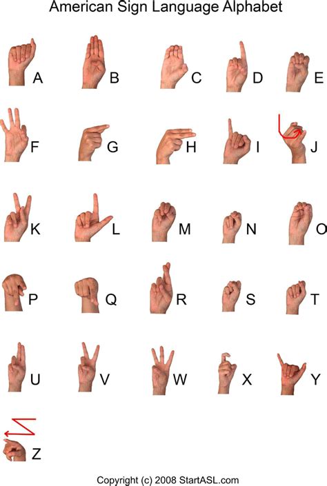 American Sign Language Word Chart
