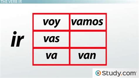 Ir Spanish Conjugation Chart