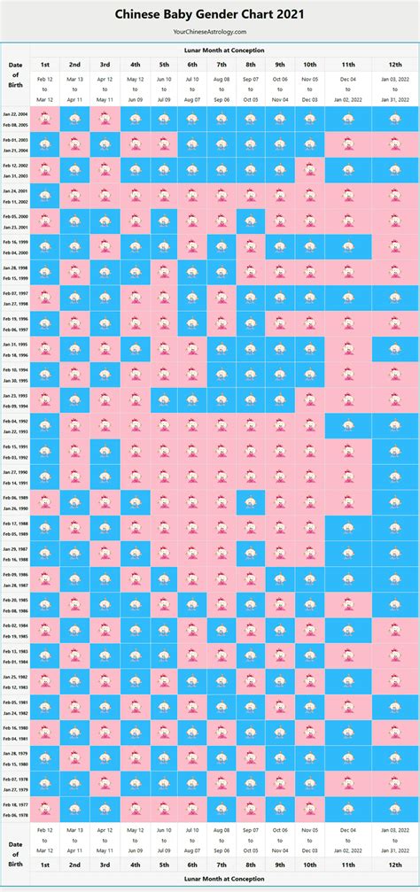 Chinese Baby Gender Predictor 2021