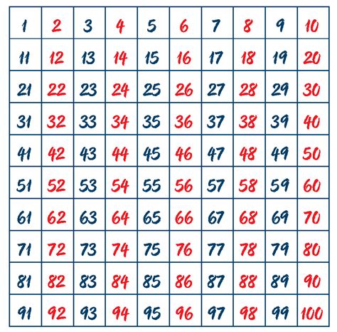 Number Chart Definitions Facts And Solved Examples Cuemath