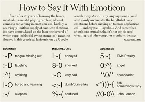 The New York Times Fashion And Style Image How To Say It With Emoticon