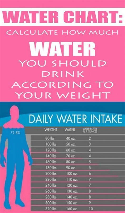 Water Chart How Much Water Should You Drink According To Your Weight