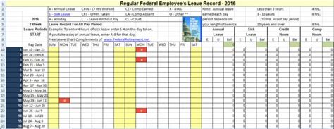 A template for an employer to keep track of employee attendance, with their knowledge. Employee Annual Leave Record Sheet Templates | 7+ Free Docs, Xlsx & PDF