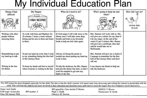 Individual Education Plans Template Awesome Individual Education Plan
