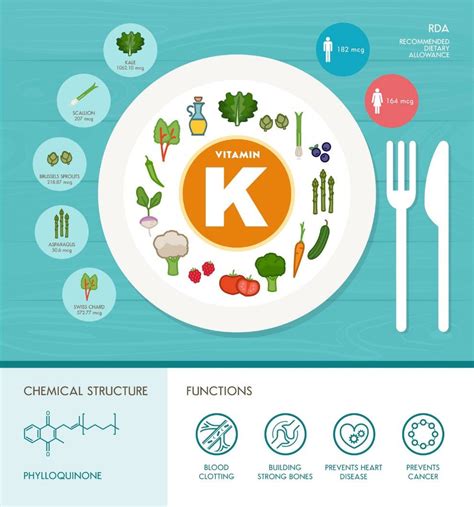 Unlike many other vitamins, vitamin k is not typically used as a dietary supplement. Minder aderverkalking door vitamine K? - PowerSlim ...