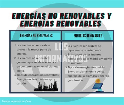 Gra demoniczna Anuluj Zarabiać diferencia entre fuentes de energía