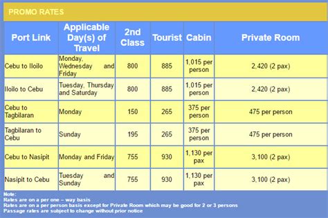 Trans Asia Ticket Prices And Promo Fare Super Ferry Promo Fare