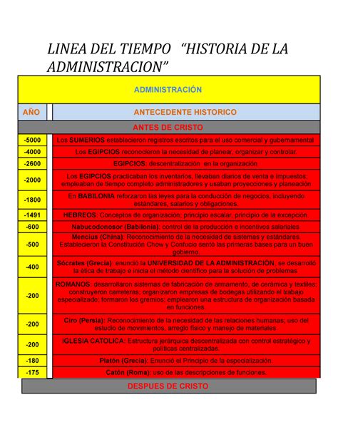Linea De Tiempo Historia De La Administracion Copia Reverasite