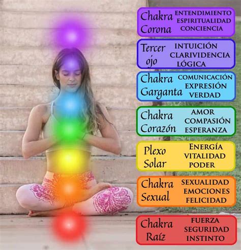 Chakras 🌈 Colores And Significado Colores De Los Chakras Chakra Yoga