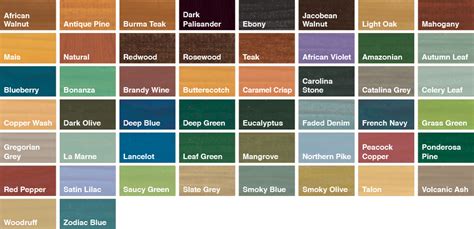 Sadolin Extra Durable Wood Stain Colour Chart