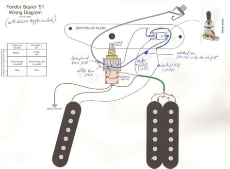 Wiring a garage workshop festivalfever info. CLUB "51" The Squier 51 Owners Club | Page 47 | Telecaster Guitar Forum