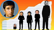 How Tall Is Al Pacino? - Height Comparison! - YouTube