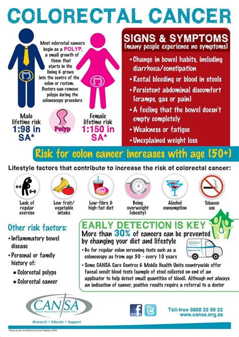 Bowel Cancer Symptoms Aaminahretaj