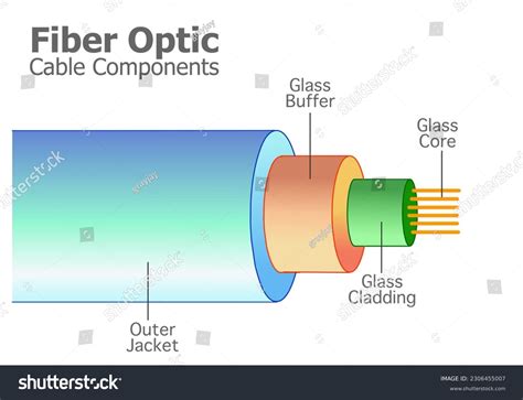 1 Cable Section Glass Fiber Core Images Stock Photos And Vectors