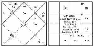  Newton John Birth Chart Newton John Kundli Horoscope