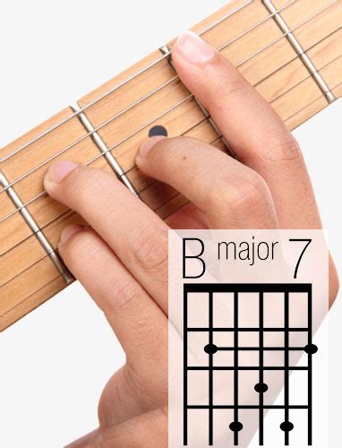 G Major 7 Chord Guitar Finger Position Chord Walls