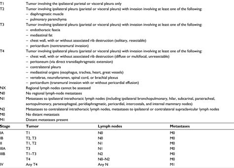 Clinical staging and the tendency of malignant pleural mesotheliomas to remain localized. Full text Clinical staging of malignant pleural ...