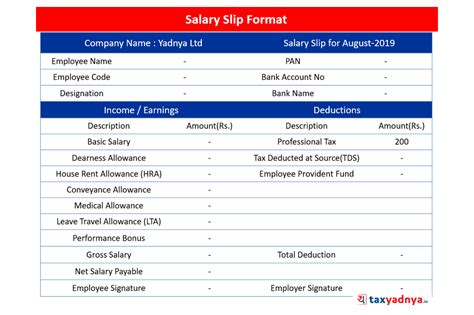 What Is A Salary Slip Importance And Components Yadnya Investment