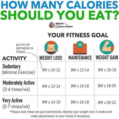 How To Calculate Your Caloric Needs Haiper